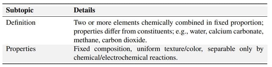 2. Compounds