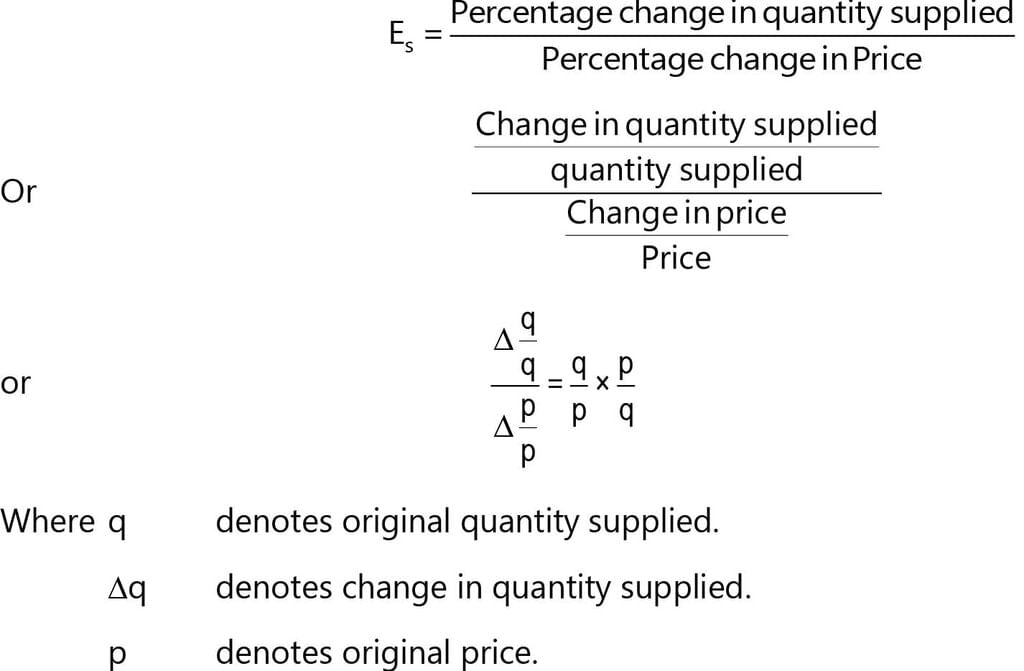 Unit 3: Supply Chapter Notes | Business Economics for CA Foundation