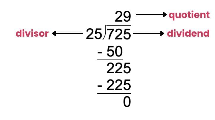 Unit Test (Solutions): Coconut Farm | Mathematics (Maths Mela) Class 5 - New NCERT