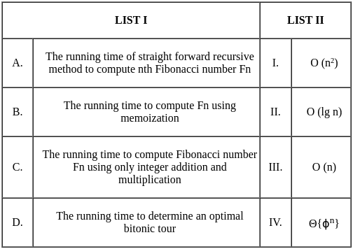 UGC NET Paper 2: Computer Science 17th June 2023 | UGC NET Past Year Papers