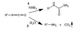 Organic Reactions With Mechanism and Applications (Part -2) | Organic Chemistry