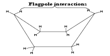 Conformation Of N-Butane-1 - Stereochemistry | Organic Chemistry