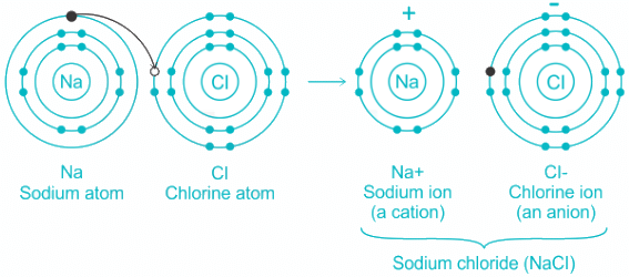 Solved Practice Questions on VSEPR Theory and Shapes of Molecules | Inorganic Chemistry