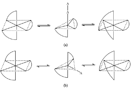 Reaction Mechanism of Coordination Complexes | Inorganic Chemistry