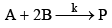 Integrated Rate Law Expression of Zero Order Reaction | Physical Chemistry