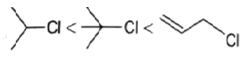 Solved Practice Questions on Sn1, Sn2, E1, E2 reactions | Organic Chemistry
