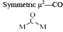 Metal Carbonyls & their Classification | Inorganic Chemistry