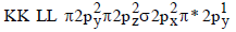 Molecular Orbital Theory & MO Diagrams | Inorganic Chemistry