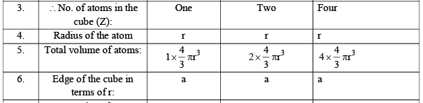 Packing Fraction, Density & No. of Particles in a Unit Cell | Physical Chemistry