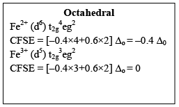 Consequences Of Jahn-Teller Distortion - Coordination Chemistry | Inorganic Chemistry