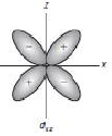 Square Planar Complexes - Coordination Chemistry | Inorganic Chemistry