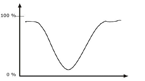 Theory of IR Absorption - IR Spectroscopy | Organic Chemistry