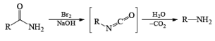 Organic Reactions with Mechanism (Part - 3) | Organic Chemistry