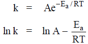 Arrhenius Equation & Activation Energy | Physical Chemistry