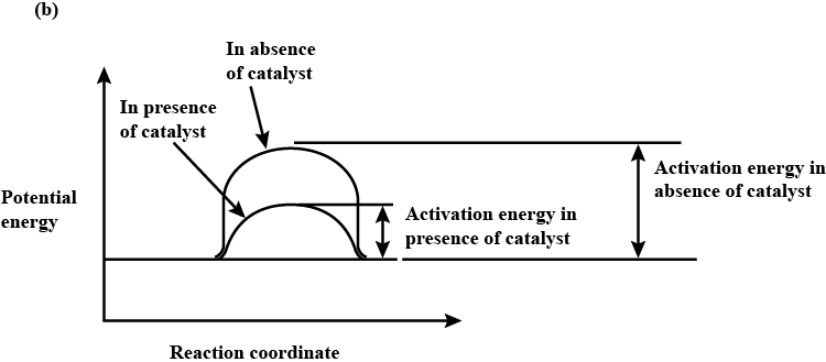 Solved Numericals on Arrhenius Equation, Effect of Temperature on Rate