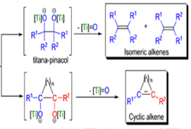 Organic Reactions with Mechanism (Part-1) | Organic Chemistry