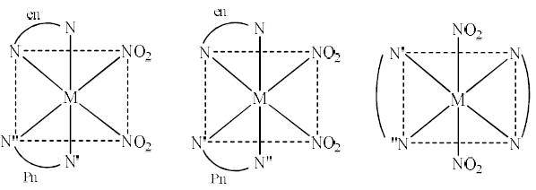 Isomerism In Coordination Compounds-2 - Coordination Chemistry | Inorganic Chemistry