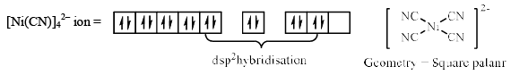 Square Planar Complexes - Coordination Chemistry | Inorganic Chemistry