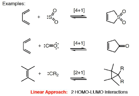 Pericyclic Reactions in Details (Part - 2) | Organic Chemistry