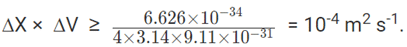 Heisenberg Uncertainty Principle | Physical Chemistry