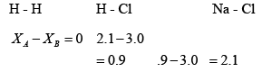 Trends in Periodic Properties- 2 | Inorganic Chemistry