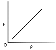 Solved Questions on Kinetic Theory of Gases | Physical Chemistry