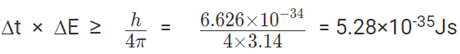 Heisenberg Uncertainty Principle | Physical Chemistry