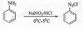 Points to Remember: Aromatic Compounds | Organic Chemistry
