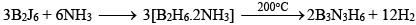Group 13 Elements: Boron Family | Inorganic Chemistry