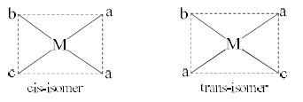 Isomerism In Coordination Compounds-1 - Coordination Chemistry | Inorganic Chemistry