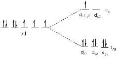Factors Affecting the Magnitude Of Δo: - Coordination Chemistry | Inorganic Chemistry