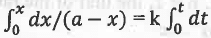 Points to Remember: Chemical Kinetics | Physical Chemistry