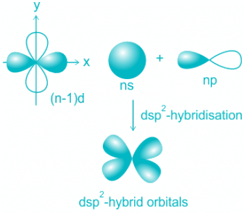 Solved Practice Questions on VSEPR Theory and Shapes of Molecules | Inorganic Chemistry