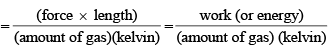 Ideal Gas Laws & their Graphical Representation | Physical Chemistry