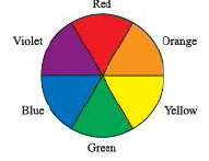 Colour of Coordination Metal Complexes | Inorganic Chemistry