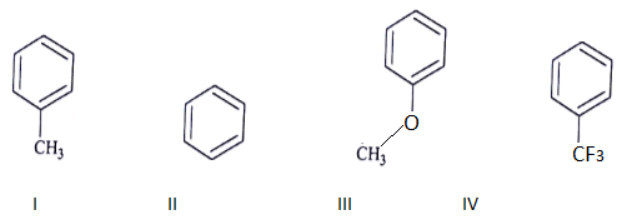 Solved Practice Questions on Sn1, Sn2, E1, E2 reactions | Organic Chemistry