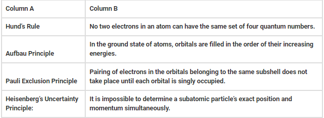 Solved Practice Questions on Aufbau Principle | Inorganic Chemistry