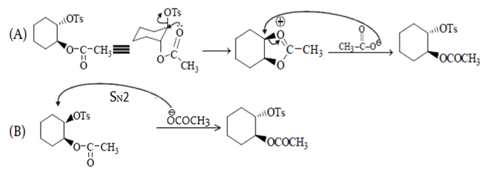Solved Practice Questions on Sn1, Sn2, E1, E2 reactions | Organic Chemistry