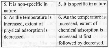 Points to Remember: Adsorptions & Colloids | Physical Chemistry