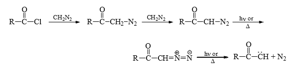 Nitrenes and Carbenes: Stability & Reactions | Organic Chemistry