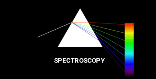 Raman Spectroscopy | Physical Chemistry