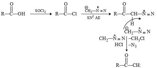 Nitrenes and Carbenes: Stability & Reactions | Organic Chemistry