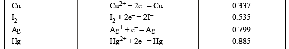 Galvanic Cells, EMF & Gibbs Free Energy | Physical Chemistry