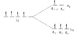 Factors Affecting the Magnitude Of Δo: - Coordination Chemistry | Inorganic Chemistry