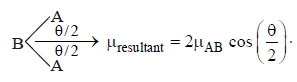 Fajan`s Rule, Types of Interactions & Dipole Moment | Inorganic Chemistry