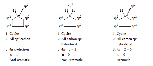 Aromaticity - General Organic Chemistry | Organic Chemistry