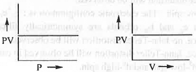 Revision Notes: Gaseous State | Physical Chemistry