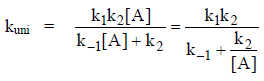 Activated Complex Theory or Transition State Theory | Physical Chemistry