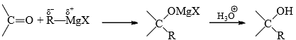 Reaction Mechanism Chemistry | Organic Chemistry