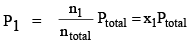 Ideal Gas Laws & their Graphical Representation | Physical Chemistry